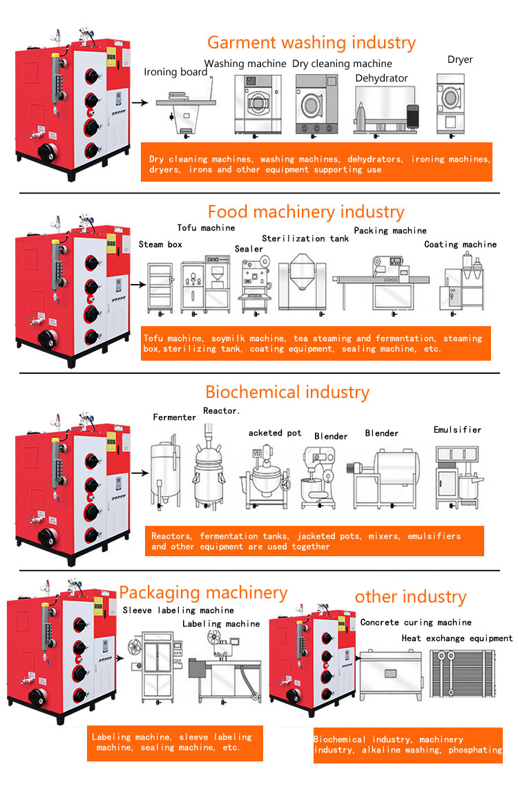biomass-steam-boiler-application