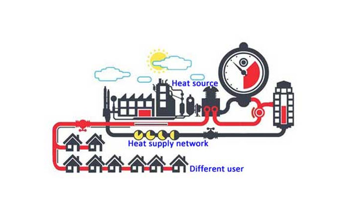 Central Heating Boiler