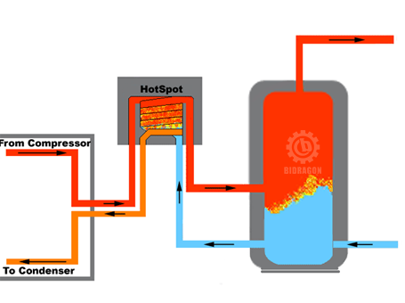 heat-recovery