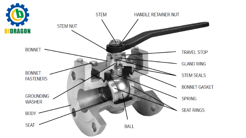 bidragon-ball-valve