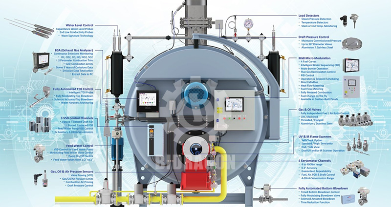 what-is-the-control-system-of-a-boiler