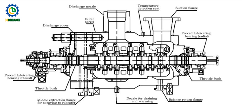 bidragon-boiler-feed-pump