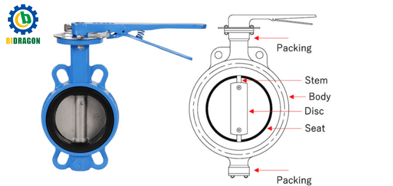 butterfly-valve