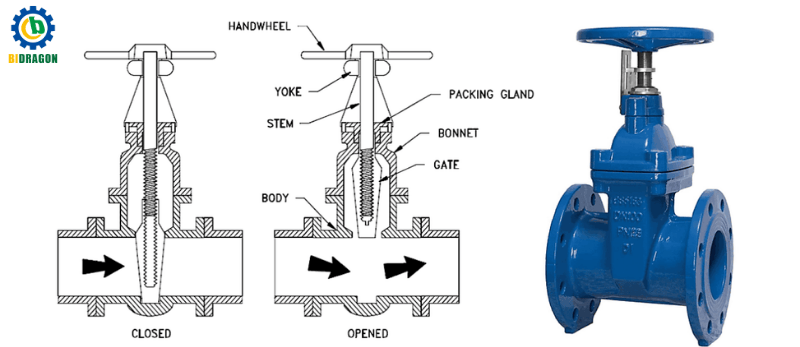 boiler-valve