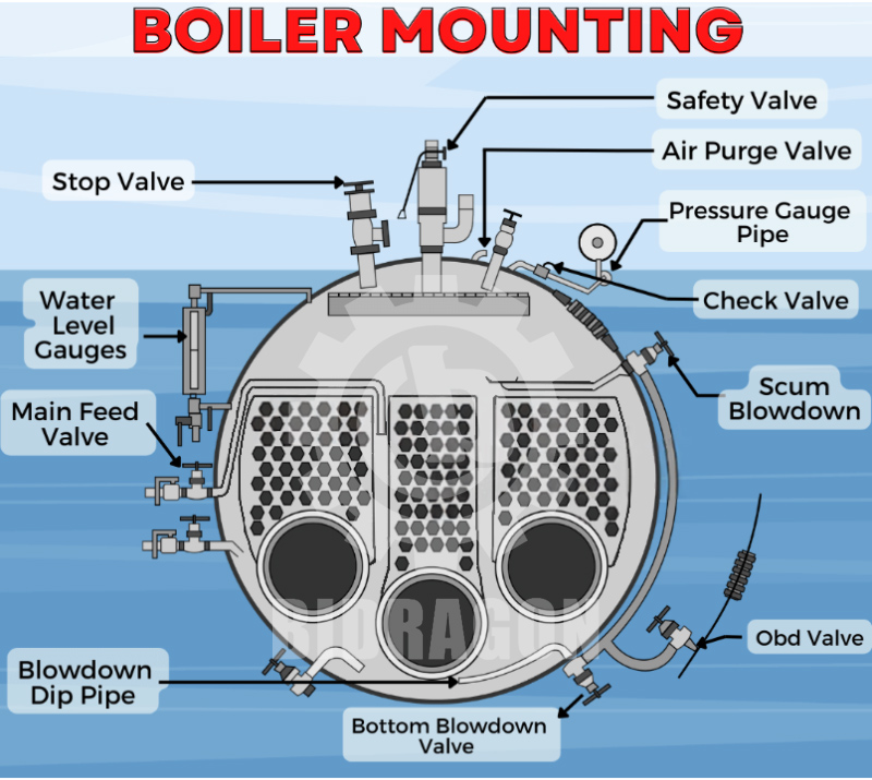 bidragon-boiler-mounting