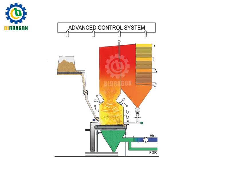 how-is-nox-produced-in-a-boiler