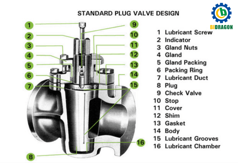 plug-valve