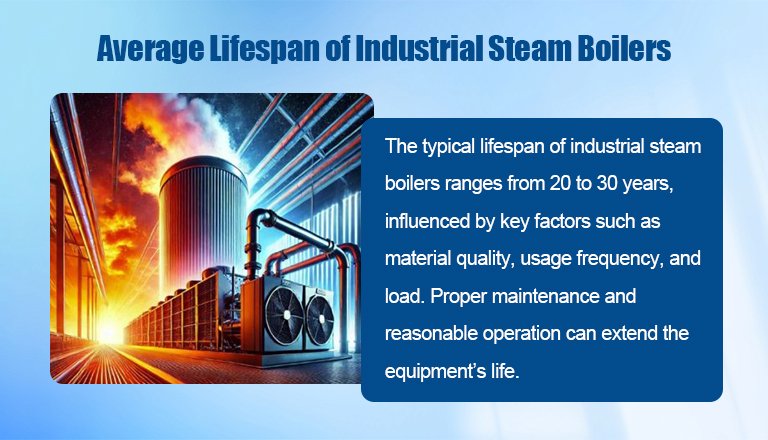 average-boiler-life