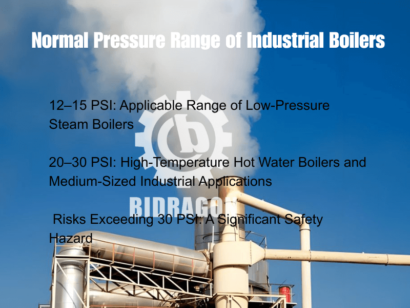 Normal-pressure-range-of-industrial-boilers