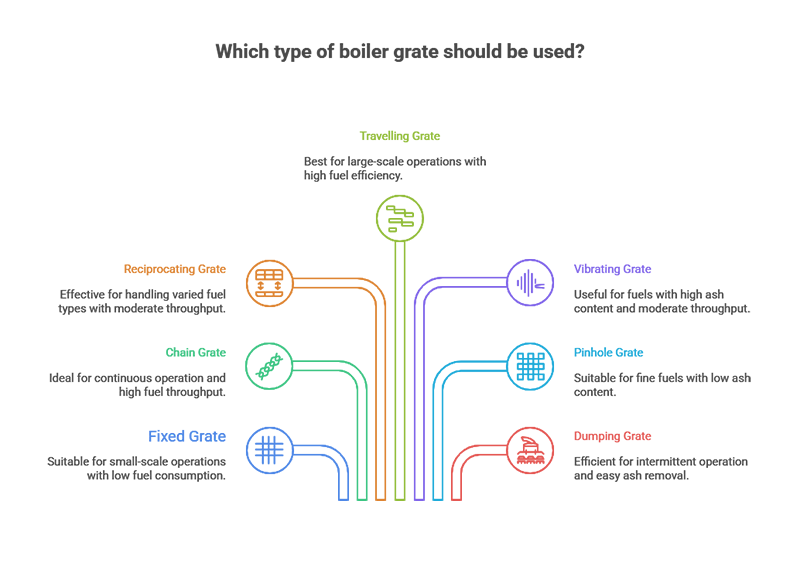 What-Are-The-Types-Of-Boiler-Grates