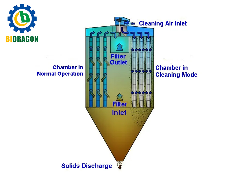 what-does-a-bag-filter-in-a-boiler-do