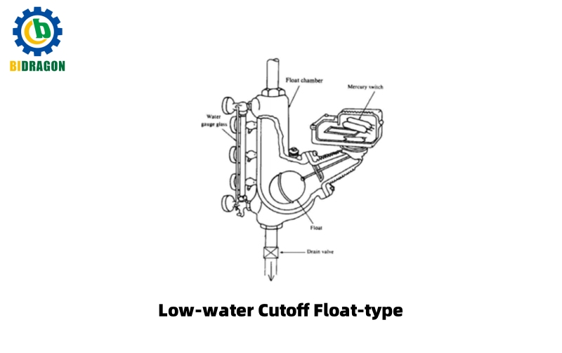what-causes-low-water-in-a-boiler