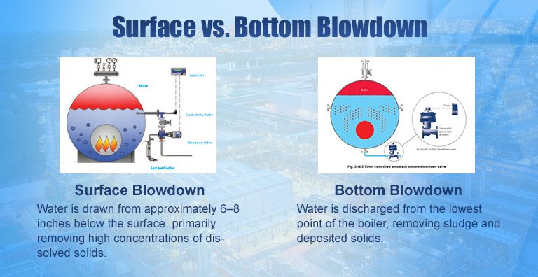 boiler-blowdown