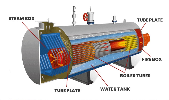 boiler-retubing