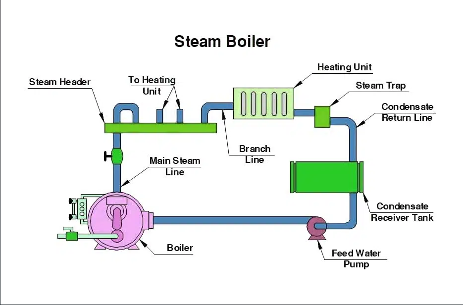 steam-boilers