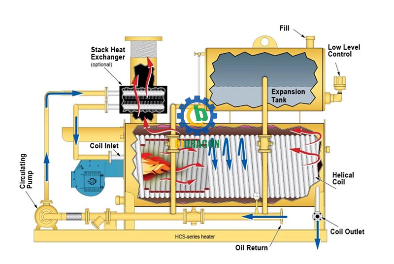 thermal-oil-boiler
