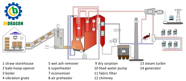waste-heat-boilers-improve-energy
