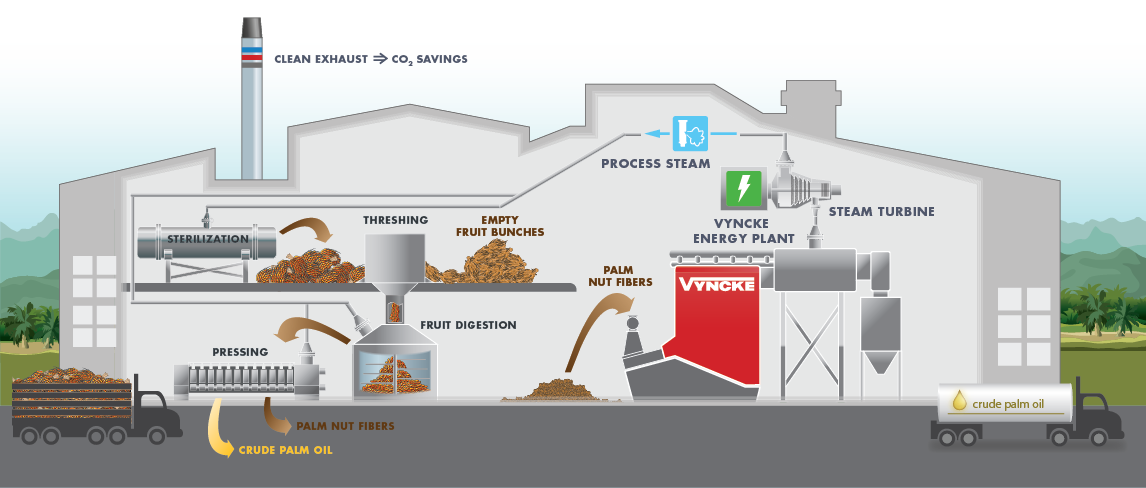 Palm-oil-mill