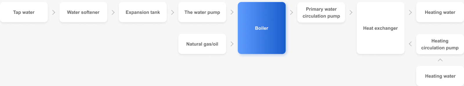 hot-water-boiler