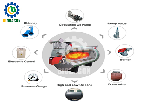 natural-gas-fired-thermal-oil-boiler