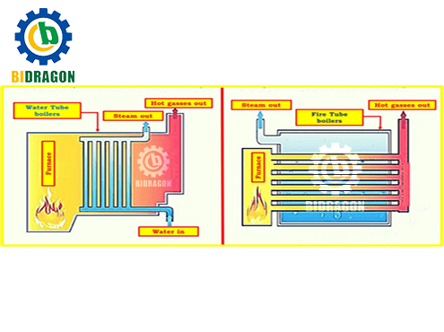 water-tube-boiler-and-fire-tube-boiler
