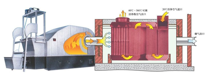 Biomass Hot Air Furnace